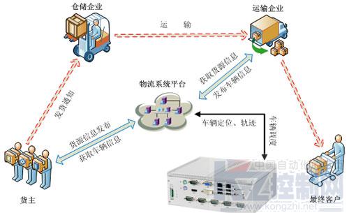 嵌入式密封產(chǎn)品 為物聯(lián)網(wǎng)發(fā)展與數(shù)字物流應(yīng)用注入新動(dòng)力