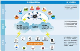 智能化與智能設(shè)備 工業(yè)4.0的先鋒軍與消費(fèi)生產(chǎn)聯(lián)通的橋梁