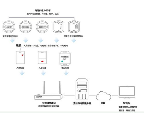 美科學(xué)家開發(fā)特殊材料提升鋰電池安全性，推動(dòng)物聯(lián)網(wǎng)應(yīng)用發(fā)展
